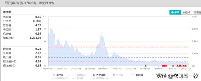 银行基金值得购买吗