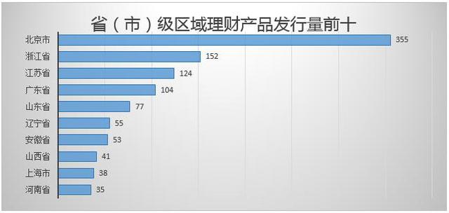 银行有什么理财基金