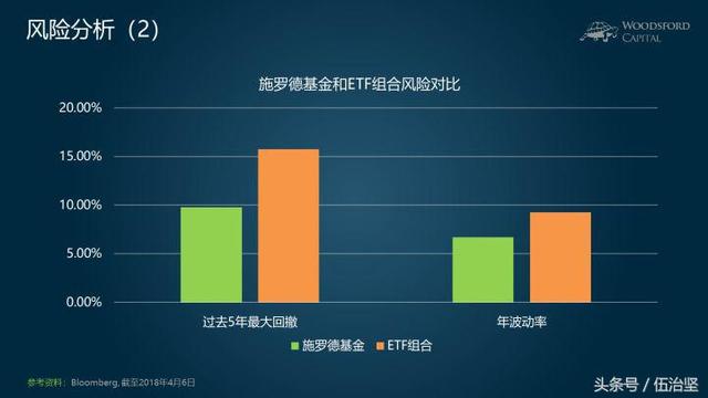 汇丰银行高息债基金