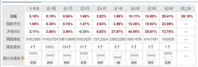 银行纯债基金收益大比拼