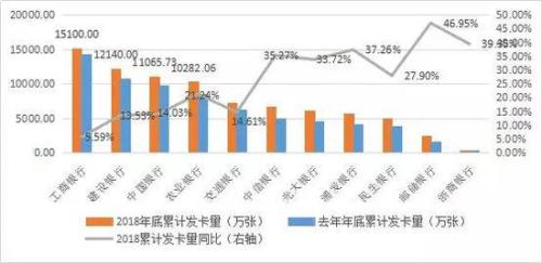 数据来源：各银行财报