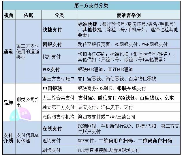 玩转信用卡积分 生日、平日、网付多倍积分三部曲