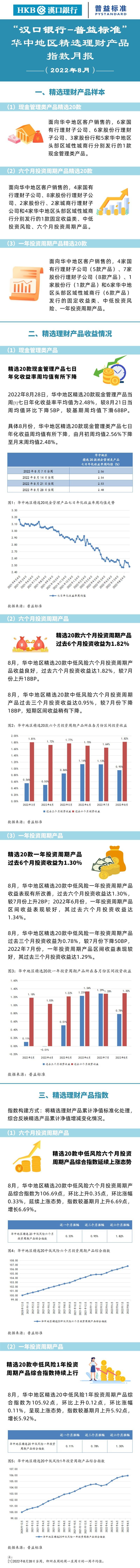 8月华中地区指数：现金管理产品收益持续低位运行，6个月投资周期产品过去半年收益为1.82%