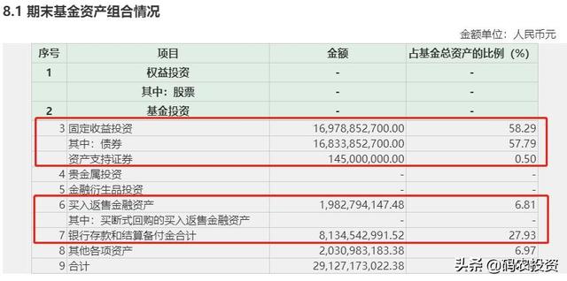 债券基金pk银行理财