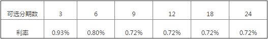 交通银行信用卡账单分期期数