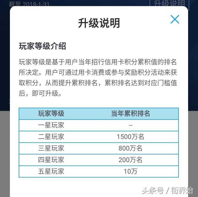 招商银行信用卡推出用户等级，怎么成为五星玩家