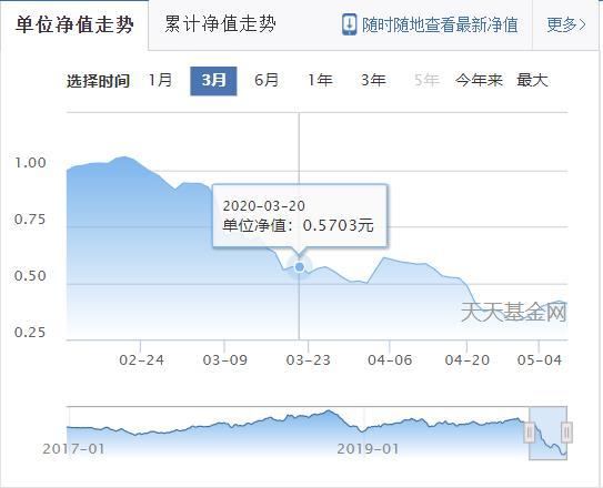 天天基金网基金转托管银行(天天基金账户内原油基金转托管场内)