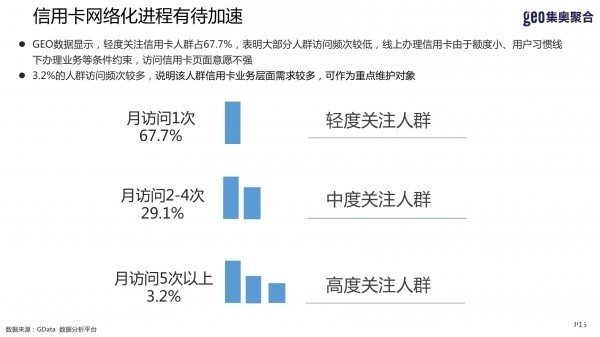 2016Q1信用卡报告（人群篇）：信用卡网络化进程有待加速 支付移动化趋势明显 