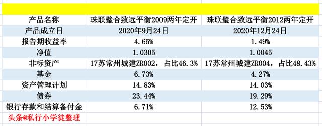 银行净值型基金理财产品