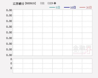 江苏银行abs基金