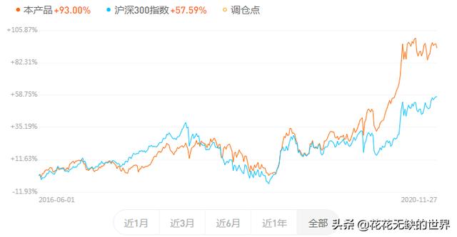 交通银行交银带飞组合基金