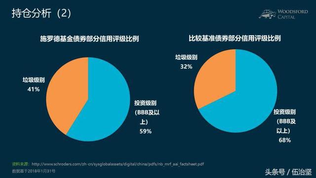 汇丰银行高息债基金