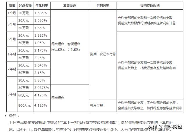 银行保本基金利息