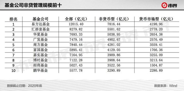 银行在基金托管业务中挣多少