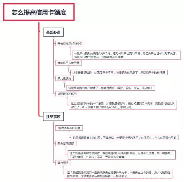 信用卡保留多少额度才更有利于达标提额？