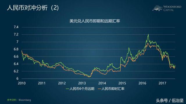 汇丰银行高息债基金