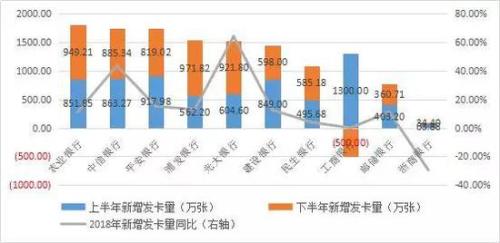 数据来源：各银行财报