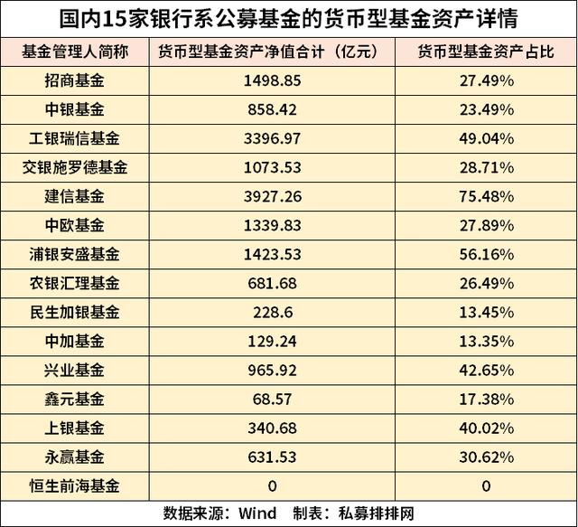 银行的都是公募基金吗