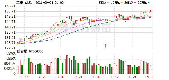 K图 AAPL_0