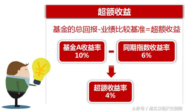 银行类股票基金收益排名