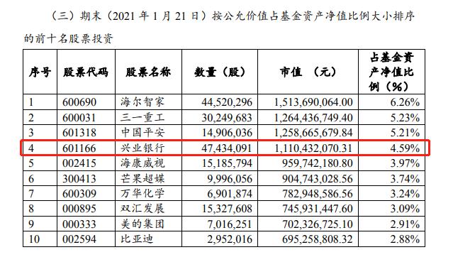 专投银行股的基金