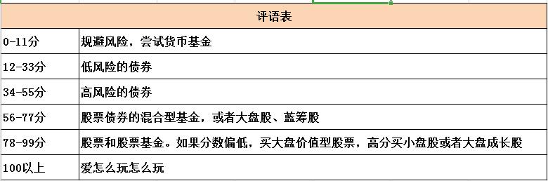 一个让你受益一生的风险承受能力测试