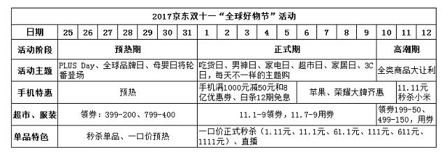 钜惠双十一！京东小白卡VS淘宝联名信用卡哪家更划算？