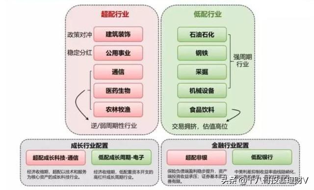 银行低估值基金能买吗