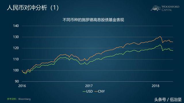 汇丰银行高息债基金