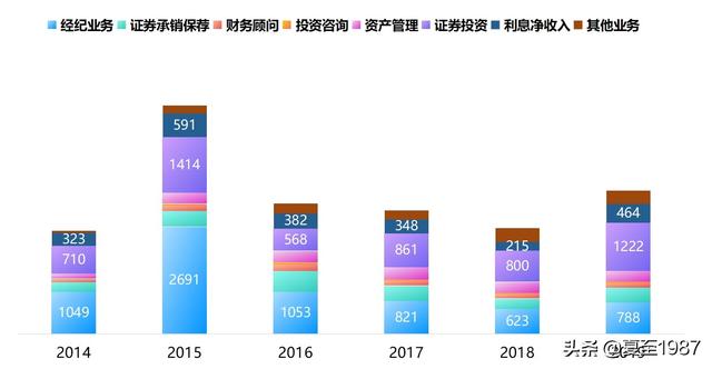 银行券商保险基金理财的优势和劣势