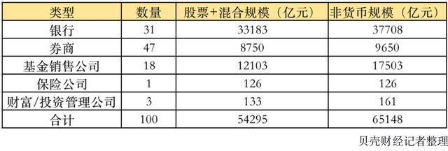 银行公募基金销售