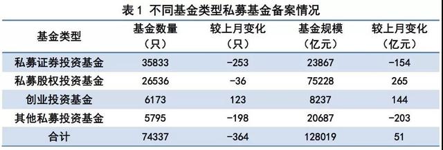 银行理财私募基金