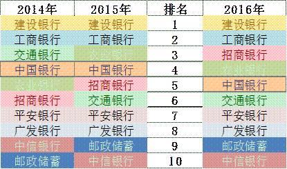 「榜霸嗨」招商银行信用卡成长的“三个瞬间”