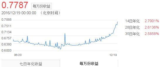 余额宝预期年化预期收益