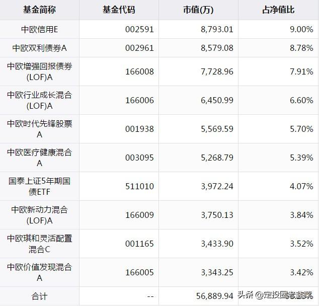 养老目标基金 银行