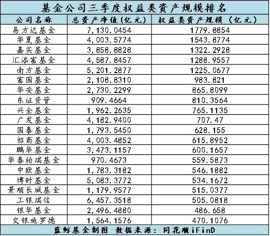 具有基金托管资质的27家银行