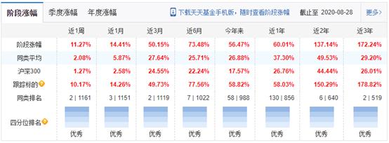 招商银行下好的基金产品有哪些