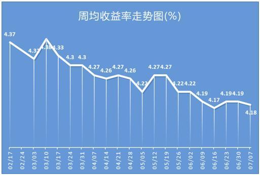 银行有什么理财基金