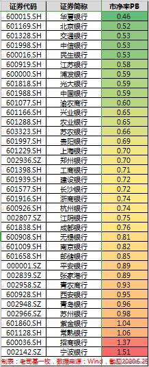 银行基金值得购买吗