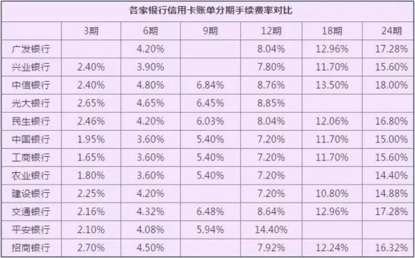 告诉你信用卡提额5大技巧，以及不为人知的分期潜规则！