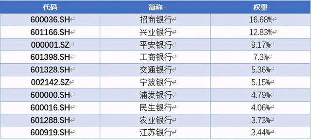 易方达中证银行指数基金好