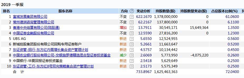 新城控股银行基金