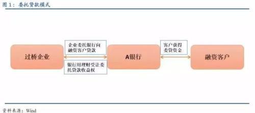 银行 私募基金通道业务