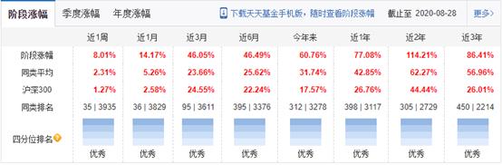 招商银行下好的基金产品有哪些