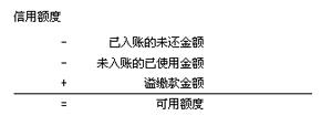 信用卡额度与信用卡可用额度有什么区别?