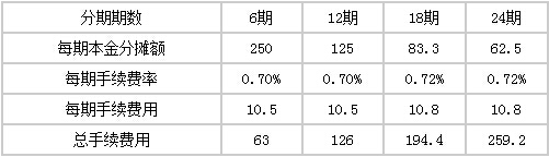 广发银行账单分期