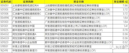 重点投资港股银行的基金(市场上有哪些港股通指数基金)