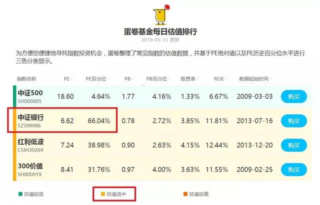 支付宝中证银行指数基金