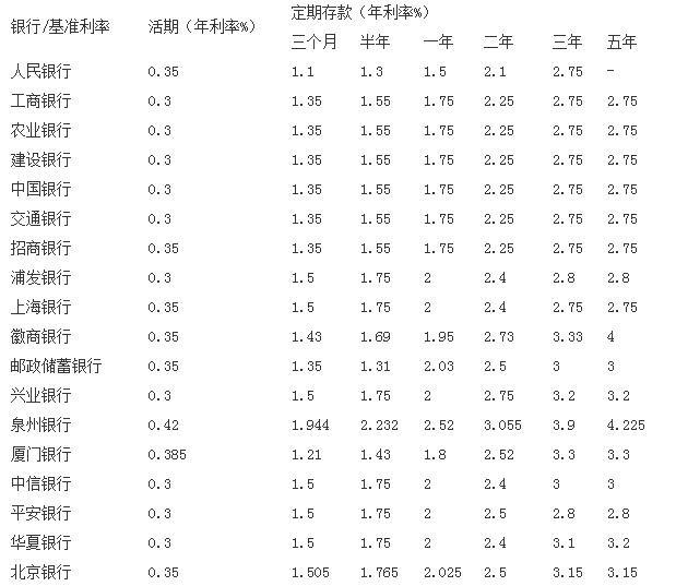 银行的货币基金和余额宝