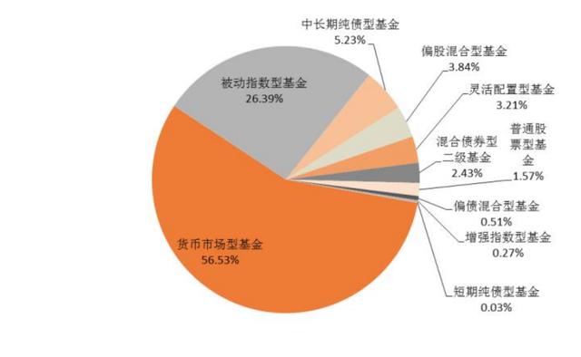 银行券商基金